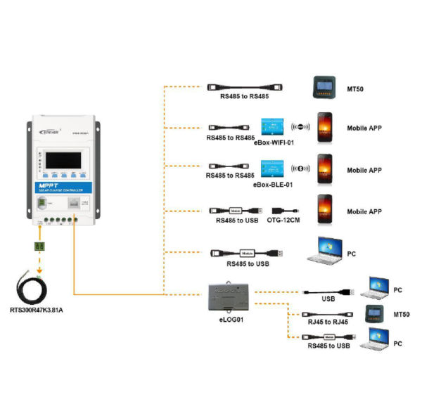 EPEVER TRIRON MPPT Controller Monitoring